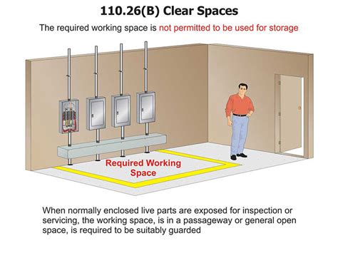 electrical box clearance osha|OSHA electrical box clearance standard.